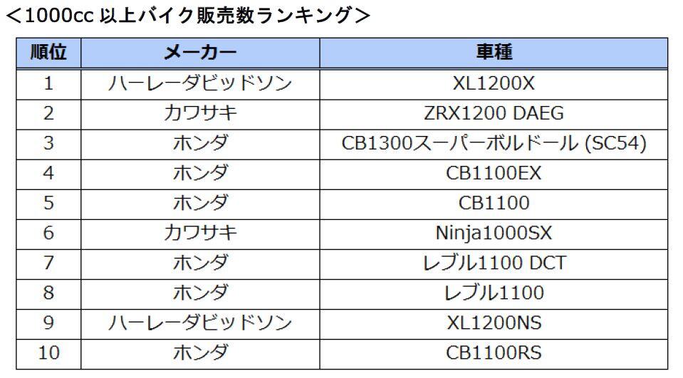 1000cc以上.JPG