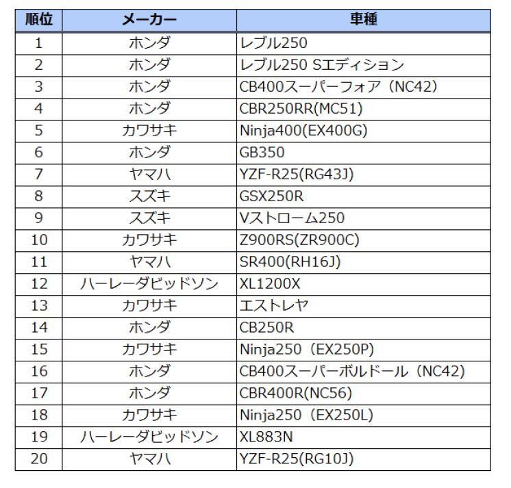 総合ランキング.JPG